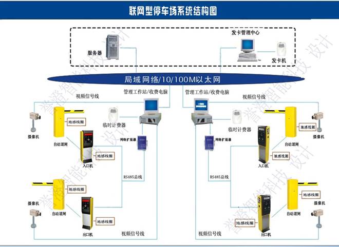 車位引導系統安裝步驟有那幾步？