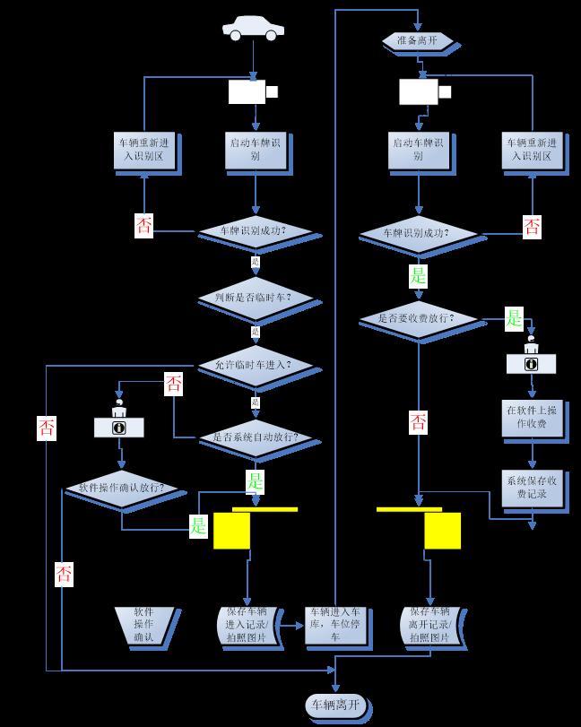 臨時車車牌識別管理系統