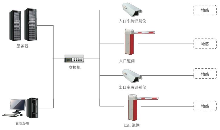 羅氏制藥車牌識別車輛管理系統系統開始啟用
