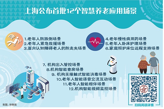 智能視頻監控是上海公布首批12個智慧養老應用場景之一