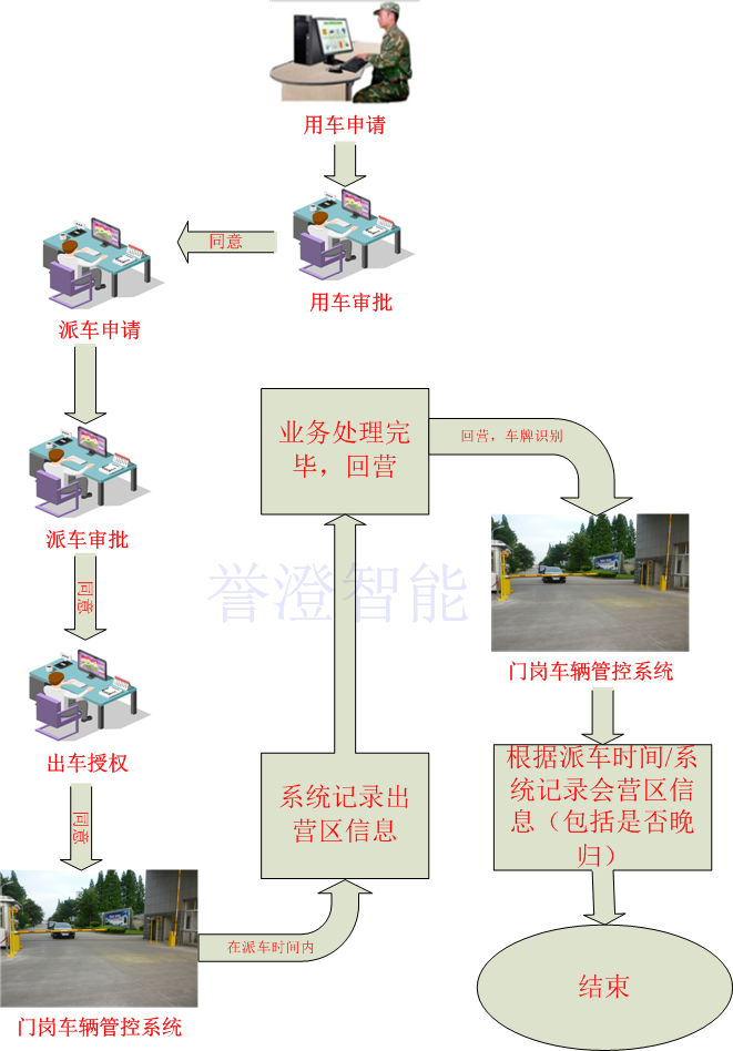 派車系統路程水印.png 派車系統路程水印.png