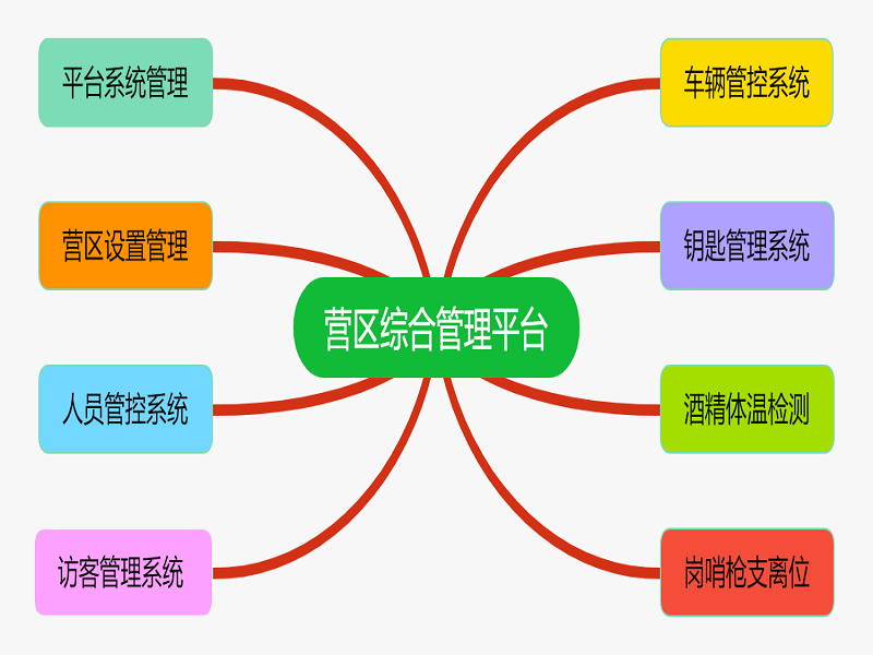 系統圖.png 系統圖.png